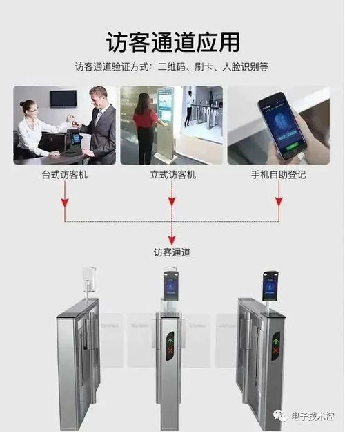 弱电系统组网图更全面,看完了受益非浅