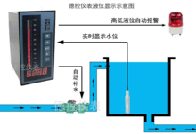 合肥深井水深监测仪wh311,德控品牌厂家直供